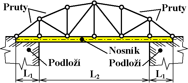 Stavební statické schéma mostu tvořeného příhradou 