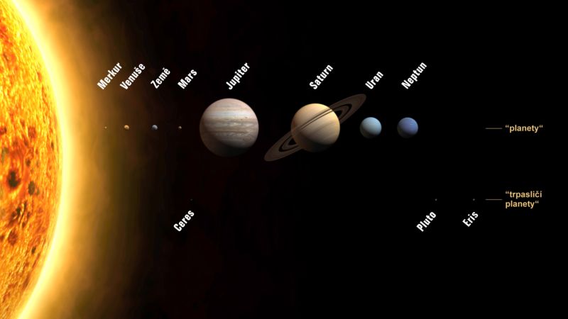 Mapa všech planet