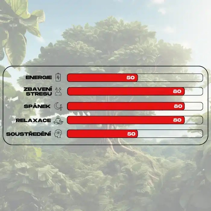 �ERVEN� KRATOM