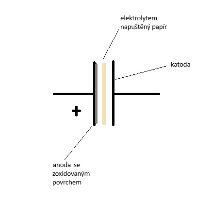 schéma elektrolytického kondenzátoru