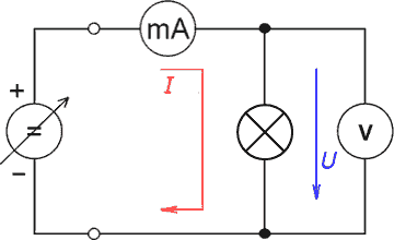 schema