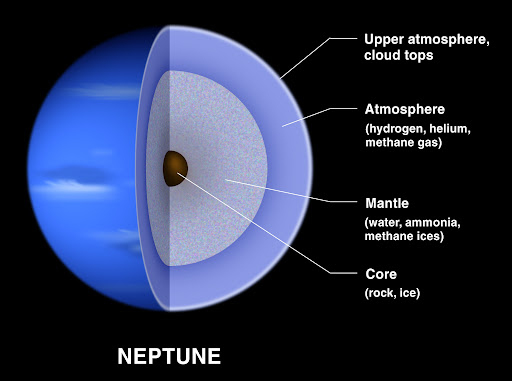 Neptun obrázek 2